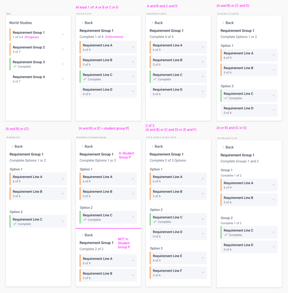 Screenshot of the eight different types of optional requirements laid out next to each other.