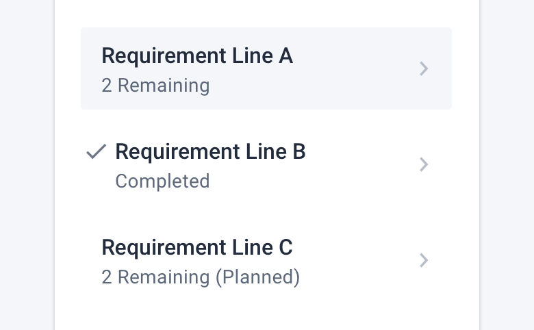 The three stages of what a requirement can look like based on whether it's remaining, planned, or complete.